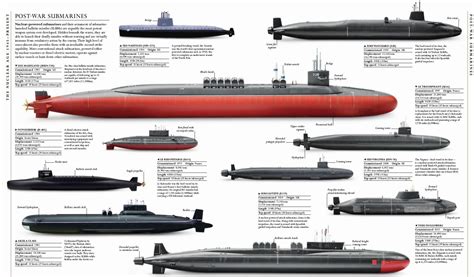 submarines size comparison